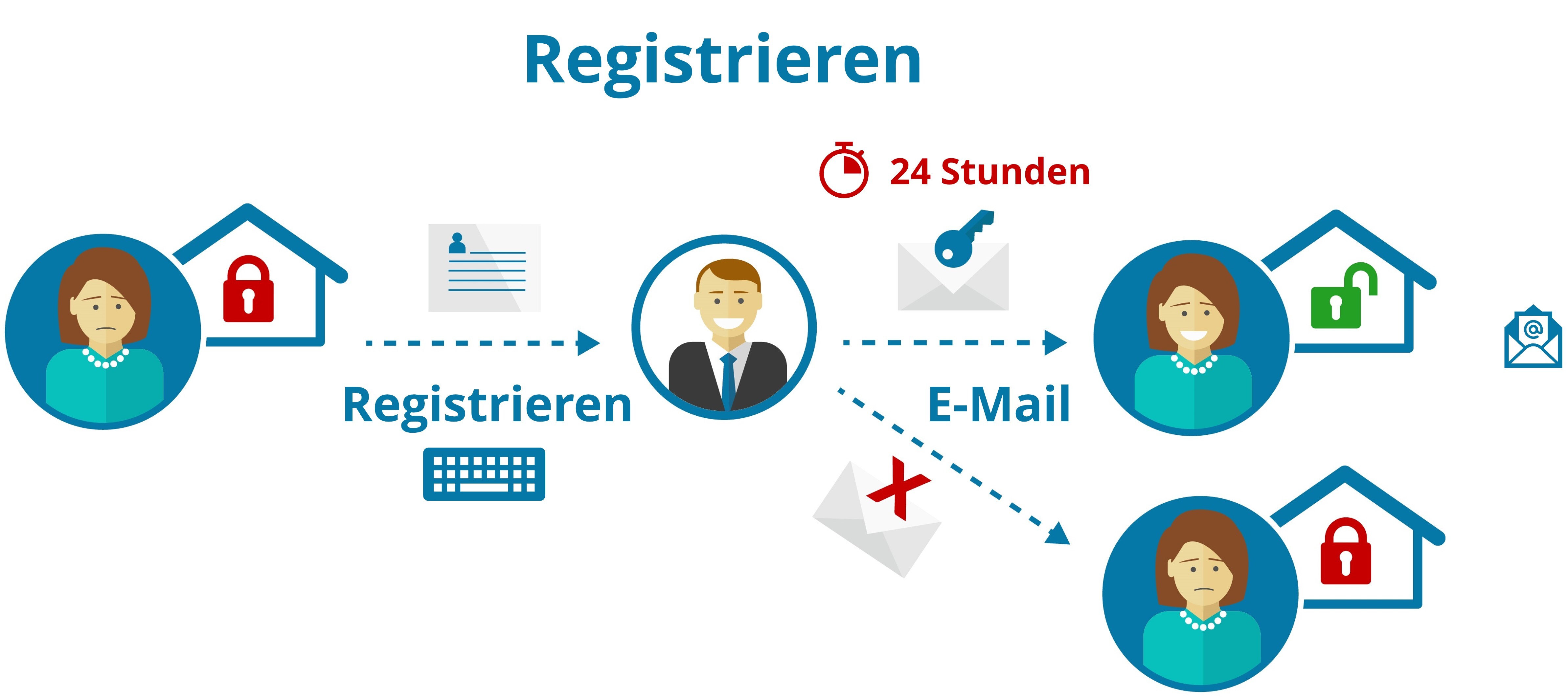 3D Rundgang Freigabe Innenbereich