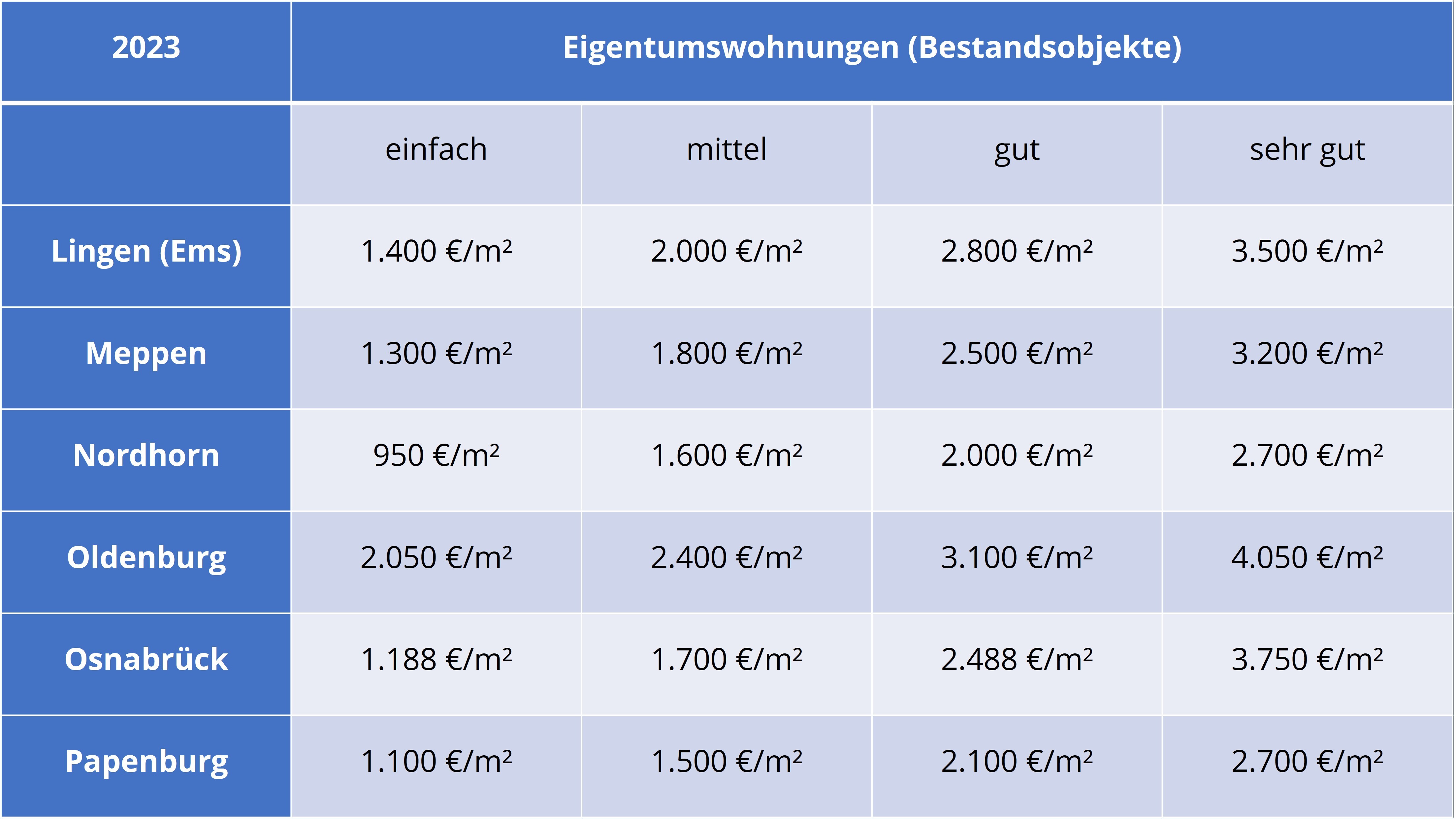 Kaufpreise ETW (Bestand).jpg