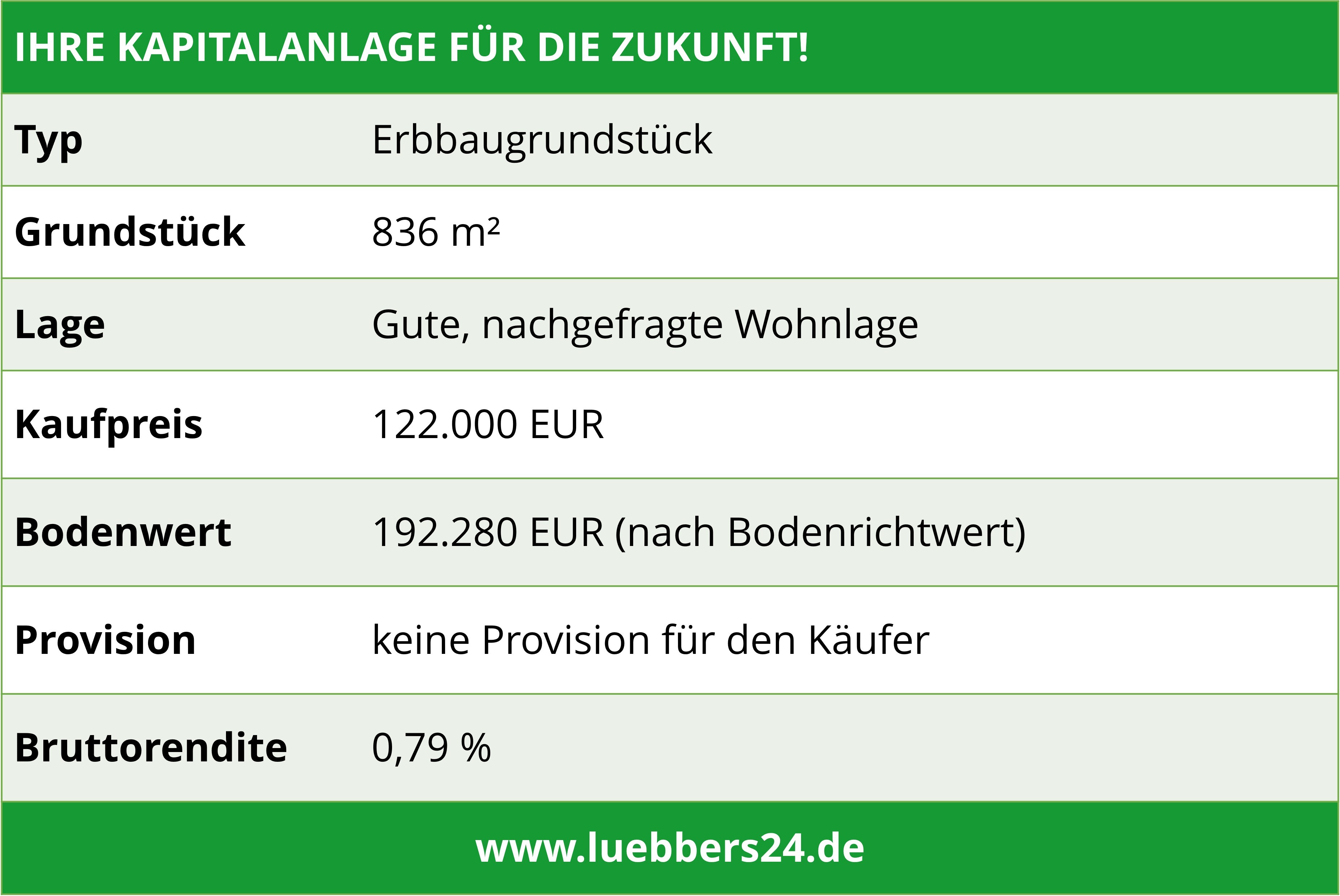 Erbbaugrundstück, 49808 Lingen