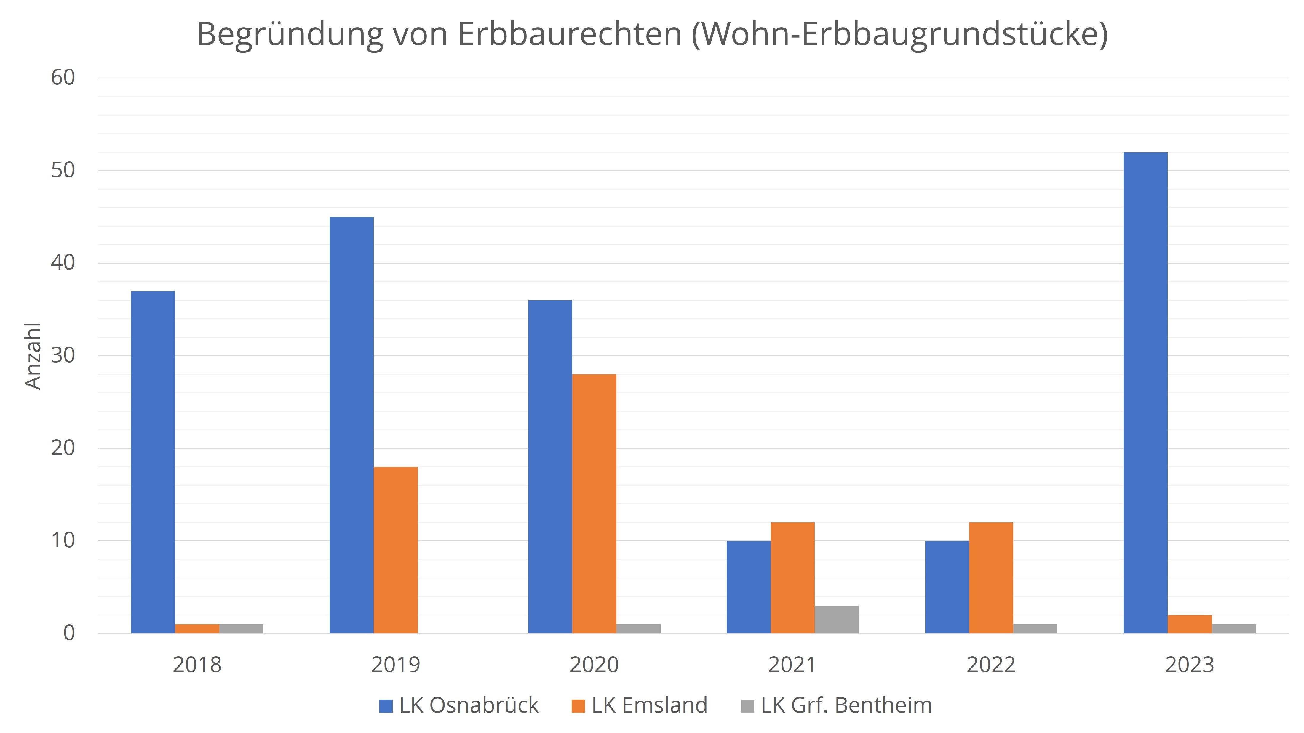 Begründung von Erbbaurechten.jpg